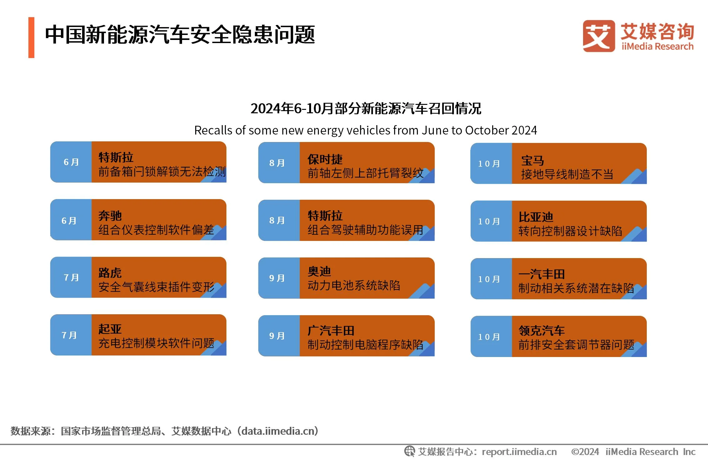 能源监测计划_能源监测对象主要包括_