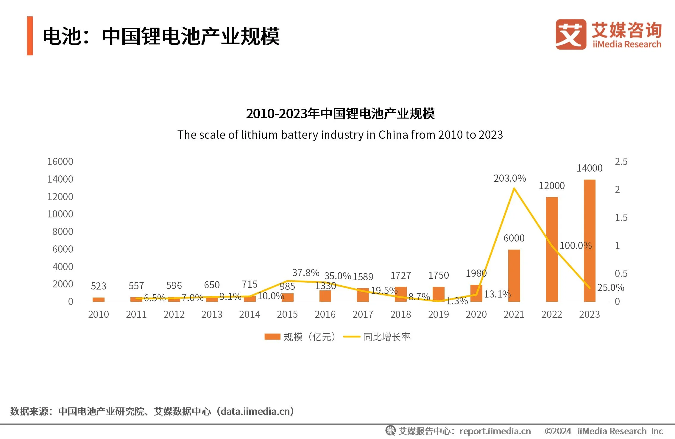 _能源监测计划_能源监测对象主要包括