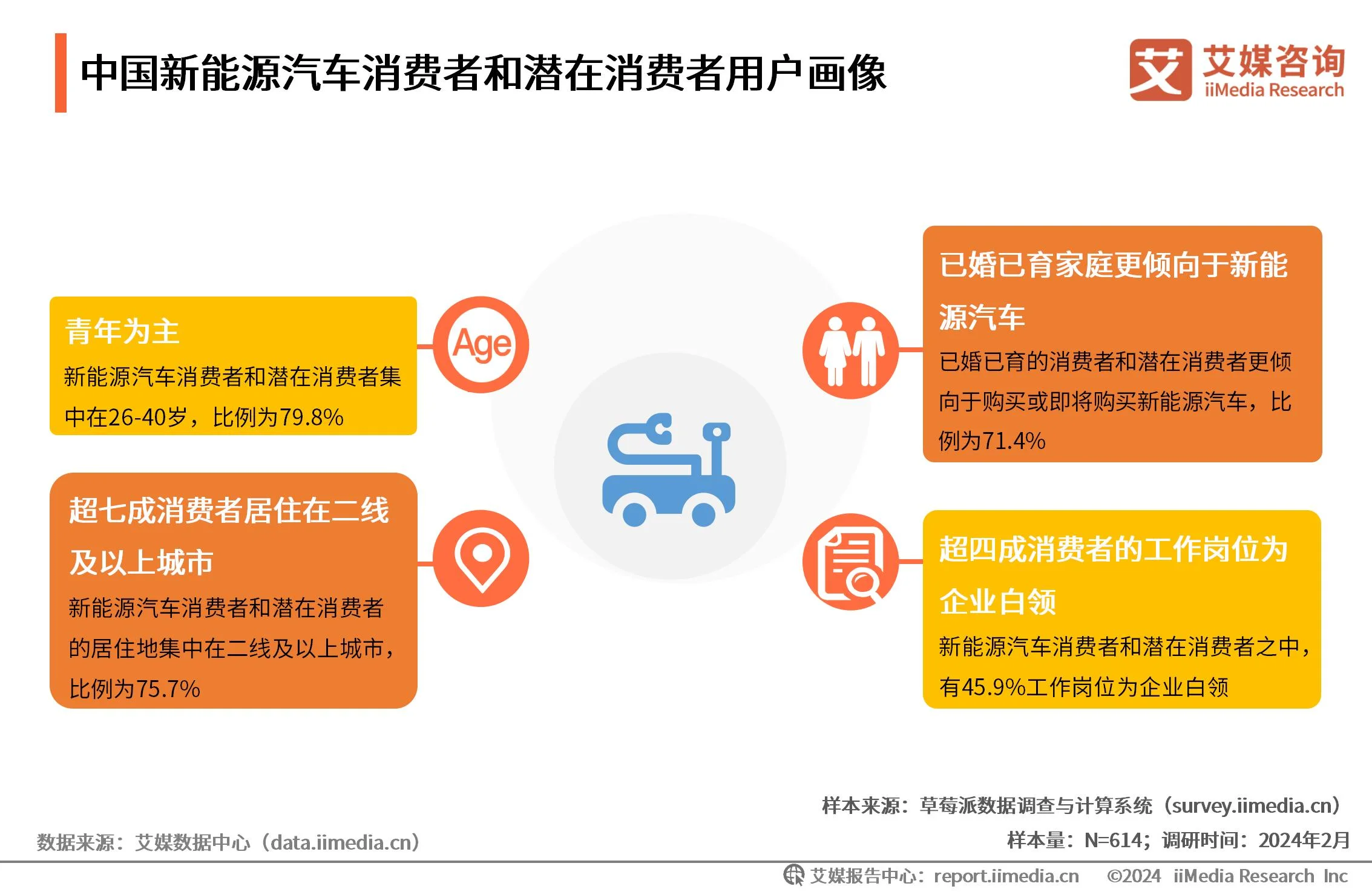 _能源监测计划_能源监测对象主要包括