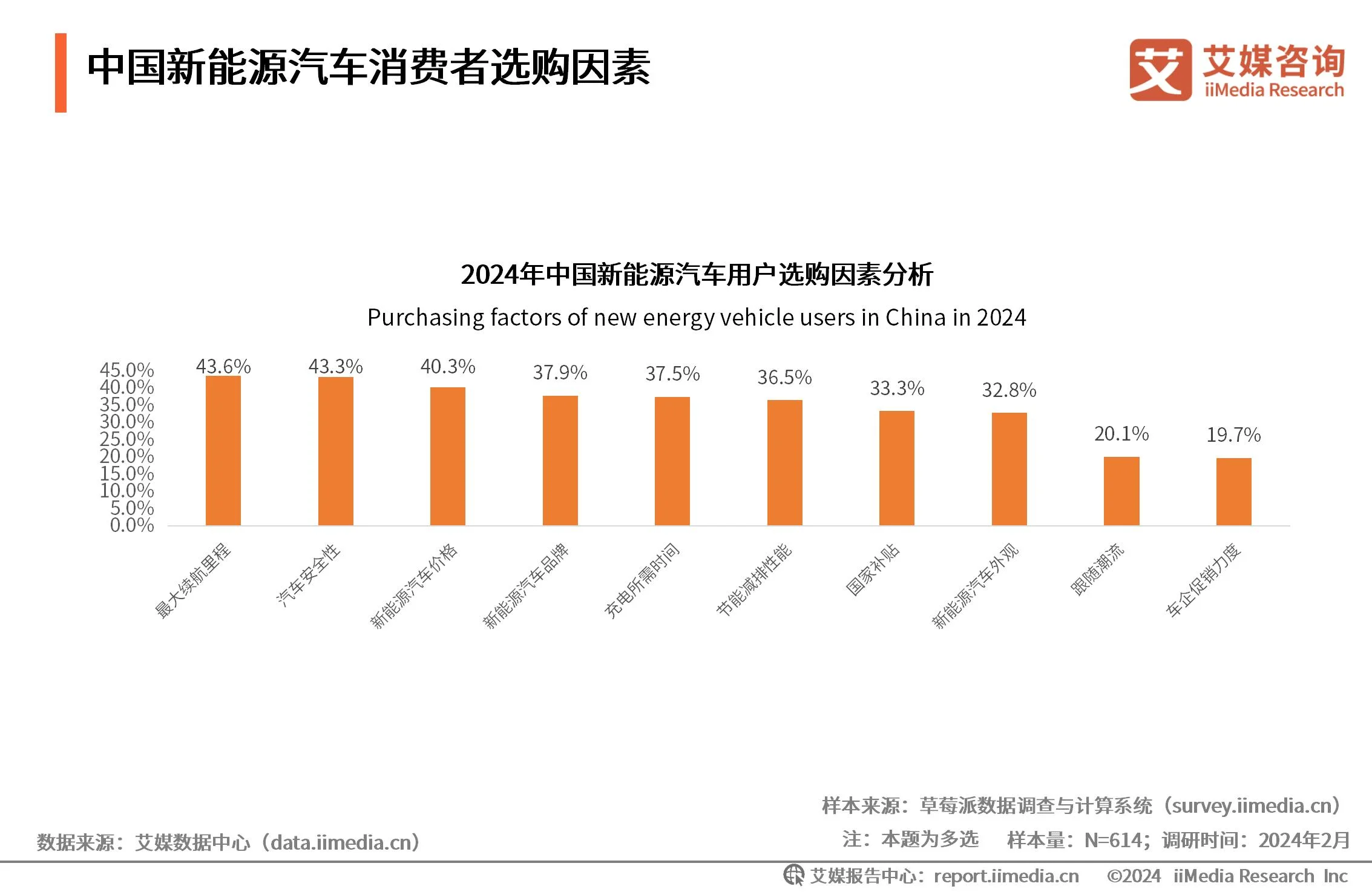 能源监测计划_能源监测对象主要包括_