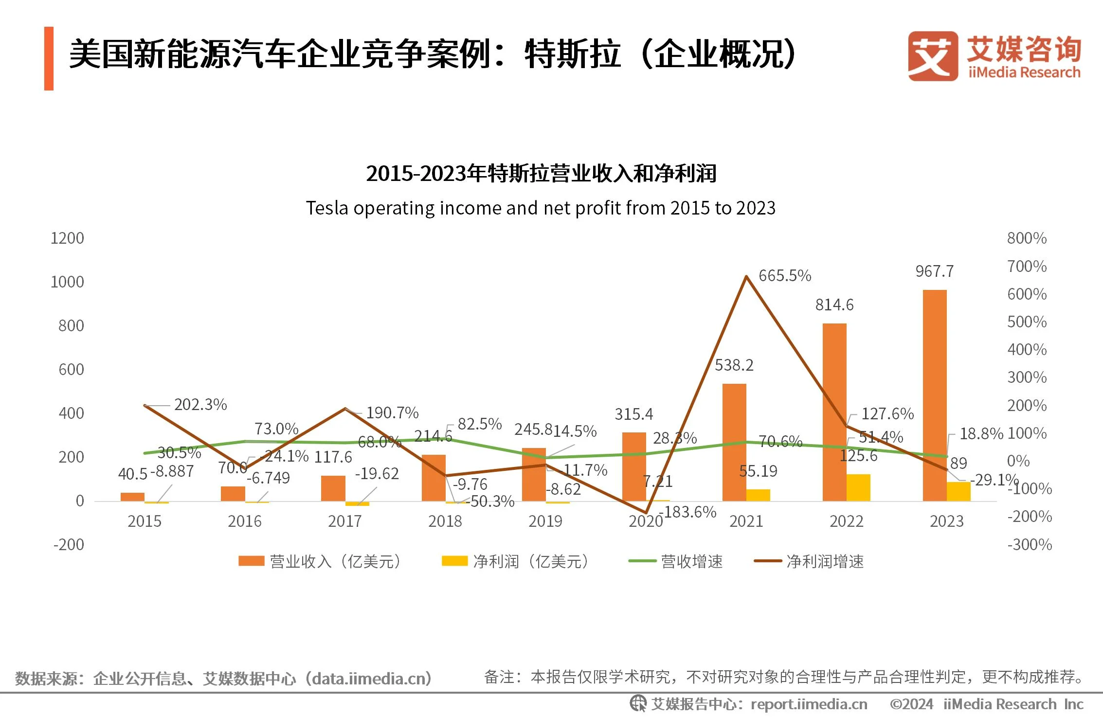 能源监测对象主要包括__能源监测计划