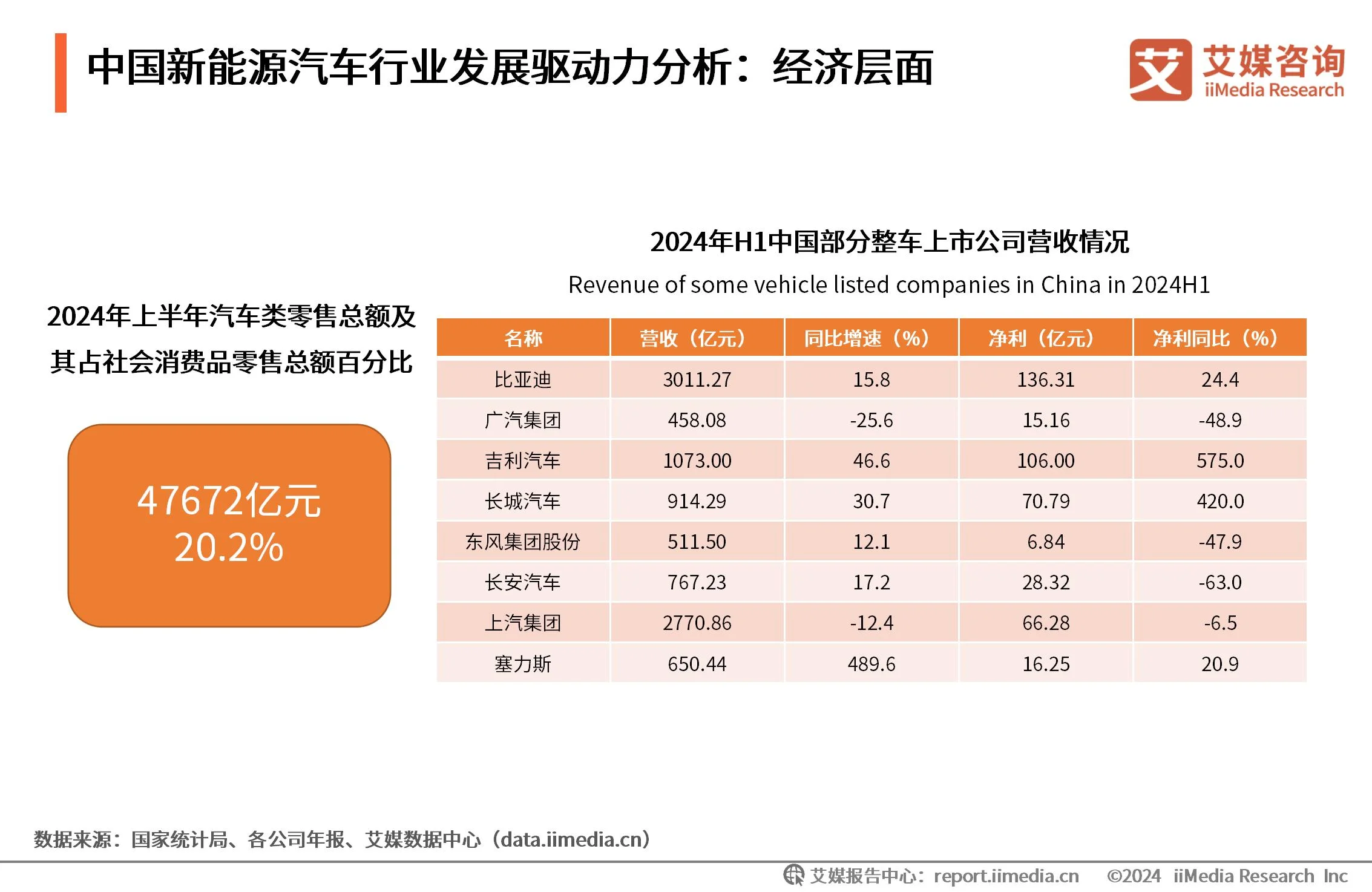 能源监测对象主要包括__能源监测计划