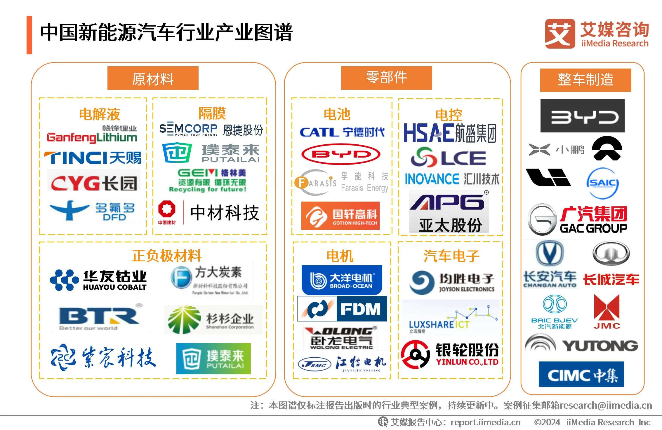 能源监测对象主要包括_能源监测计划_