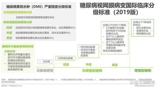 糖尿病视网膜病变模型构建__糖尿病视网膜病变病例
