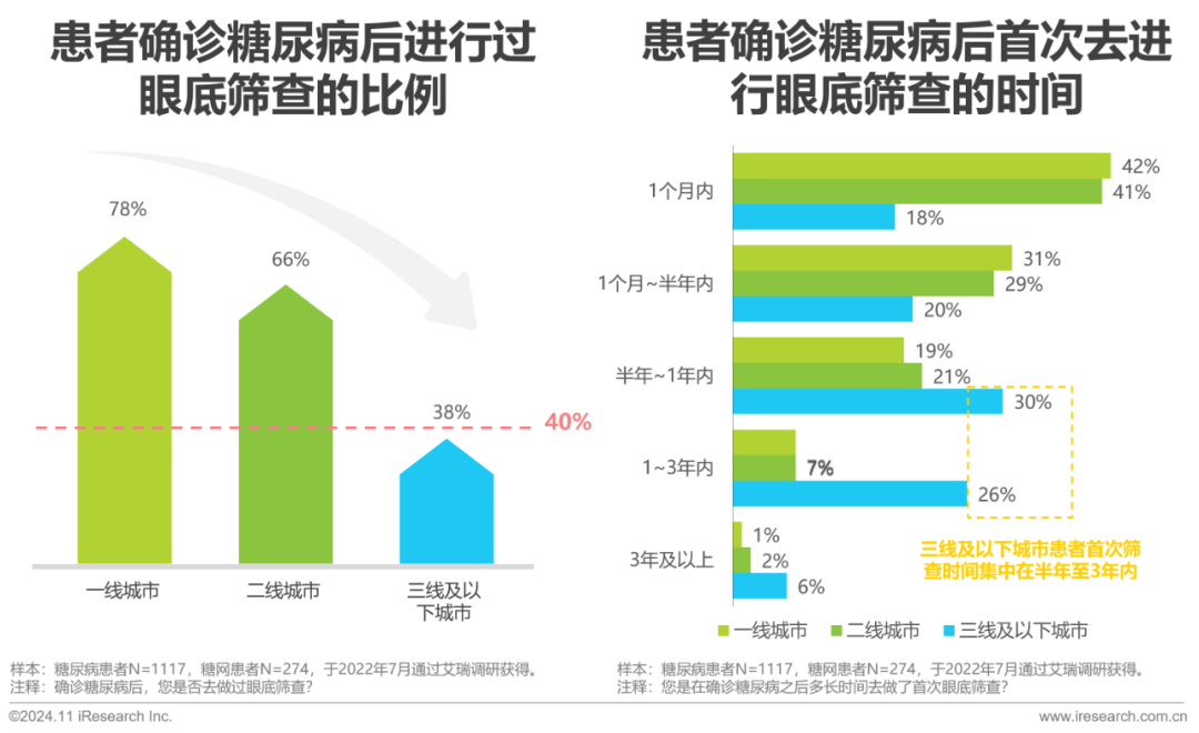 糖尿病视网膜病变病例__糖尿病视网膜病变模型构建