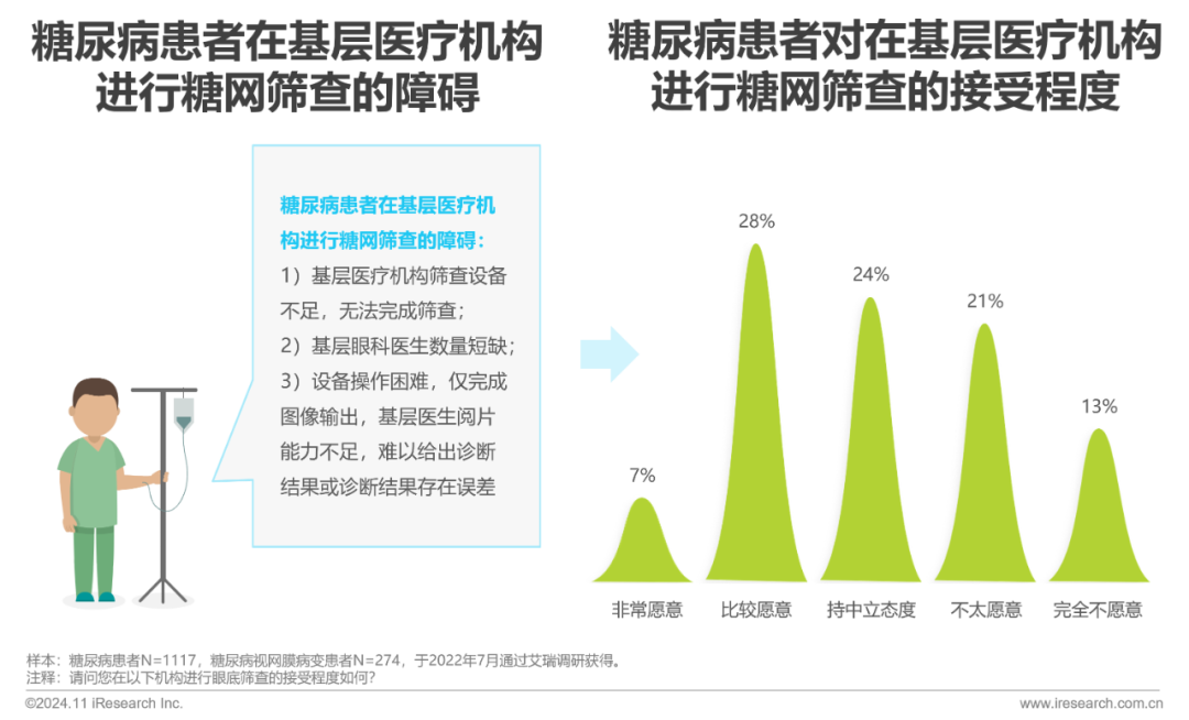 _糖尿病视网膜病变病例_糖尿病视网膜病变模型构建