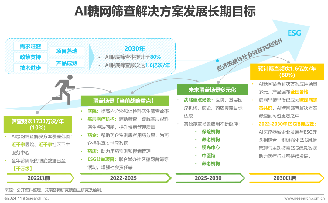 _糖尿病视网膜病变模型构建_糖尿病视网膜病变病例