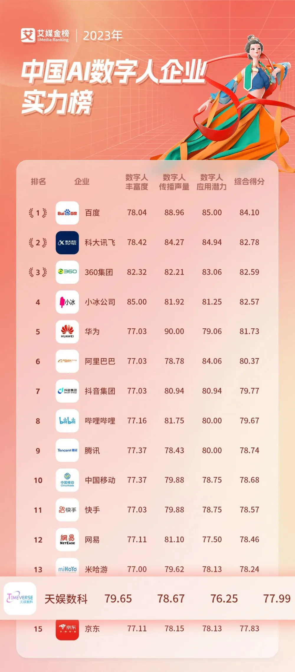 _2021全球独角兽500强_中国百强独角兽