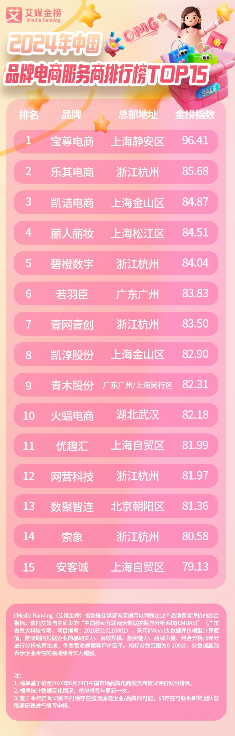 2021全球独角兽500强__中国百强独角兽