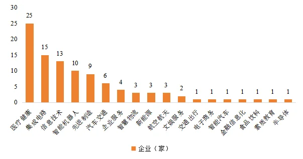 中国百强独角兽_2021全球独角兽500强_