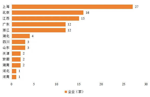 2021全球独角兽500强_中国百强独角兽_