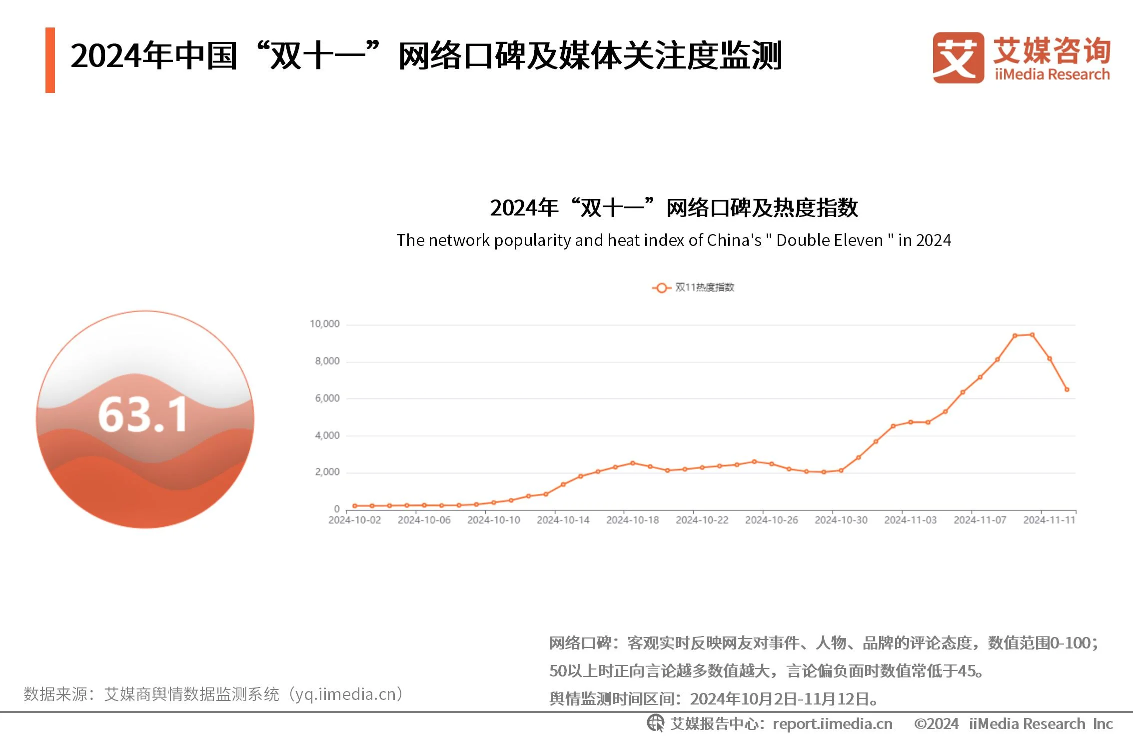 双十一电商平台数据_双十一消费数据分析_