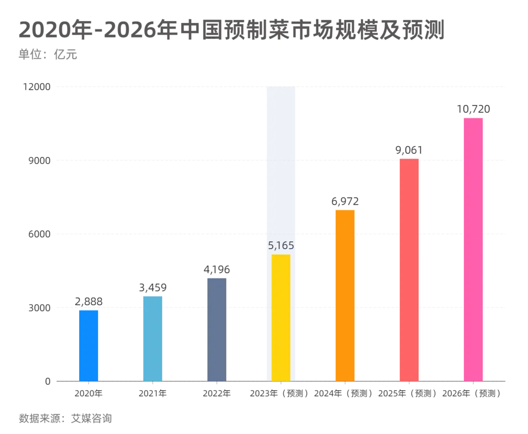 双十一消费数据分析__双十一电商平台数据