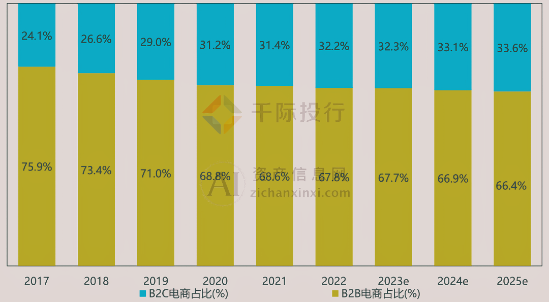 电商咨询最新__电商战略咨询报告