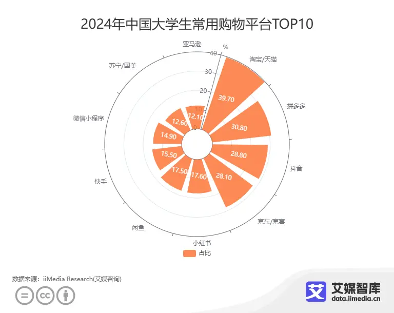 淘宝天猫消费者热线是什么__天猫消费者规则