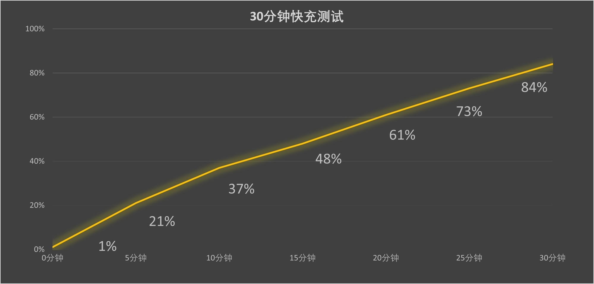 谁是更Pro的2024年旗舰 vivo X200 Pro与小米15 Pro体验对比