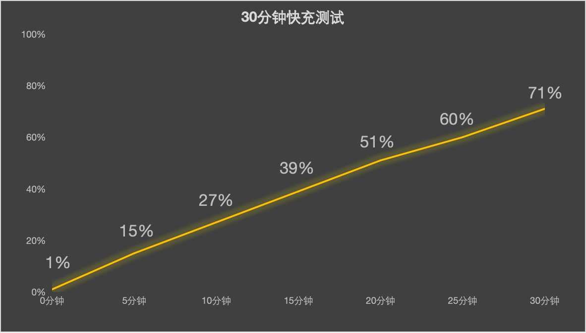 谁是更Pro的2024年旗舰 vivo X200 Pro与小米15 Pro体验对比