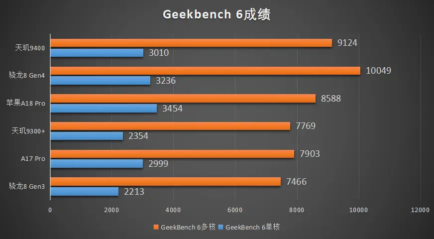 小米旗舰手机对比_小米系列对比_