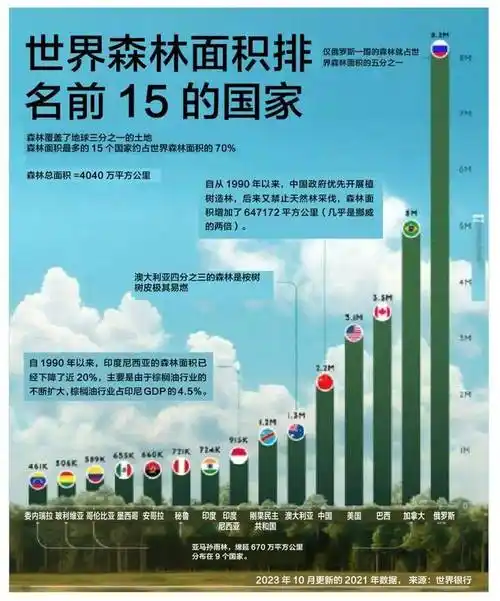 世界银行贫困数据__世界银行贫困的三条标准