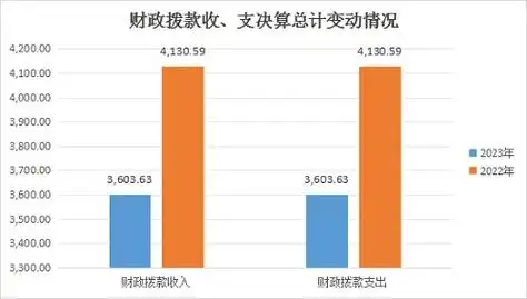 _世界银行集团：2029年全球政府卫生支出展望报告_世界银行集团：2029年全球政府卫生支出展望报告