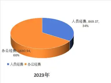 世界银行集团：2029年全球政府卫生支出展望报告_世界银行集团：2029年全球政府卫生支出展望报告_
