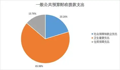 世界银行集团：2029年全球政府卫生支出展望报告__世界银行集团：2029年全球政府卫生支出展望报告