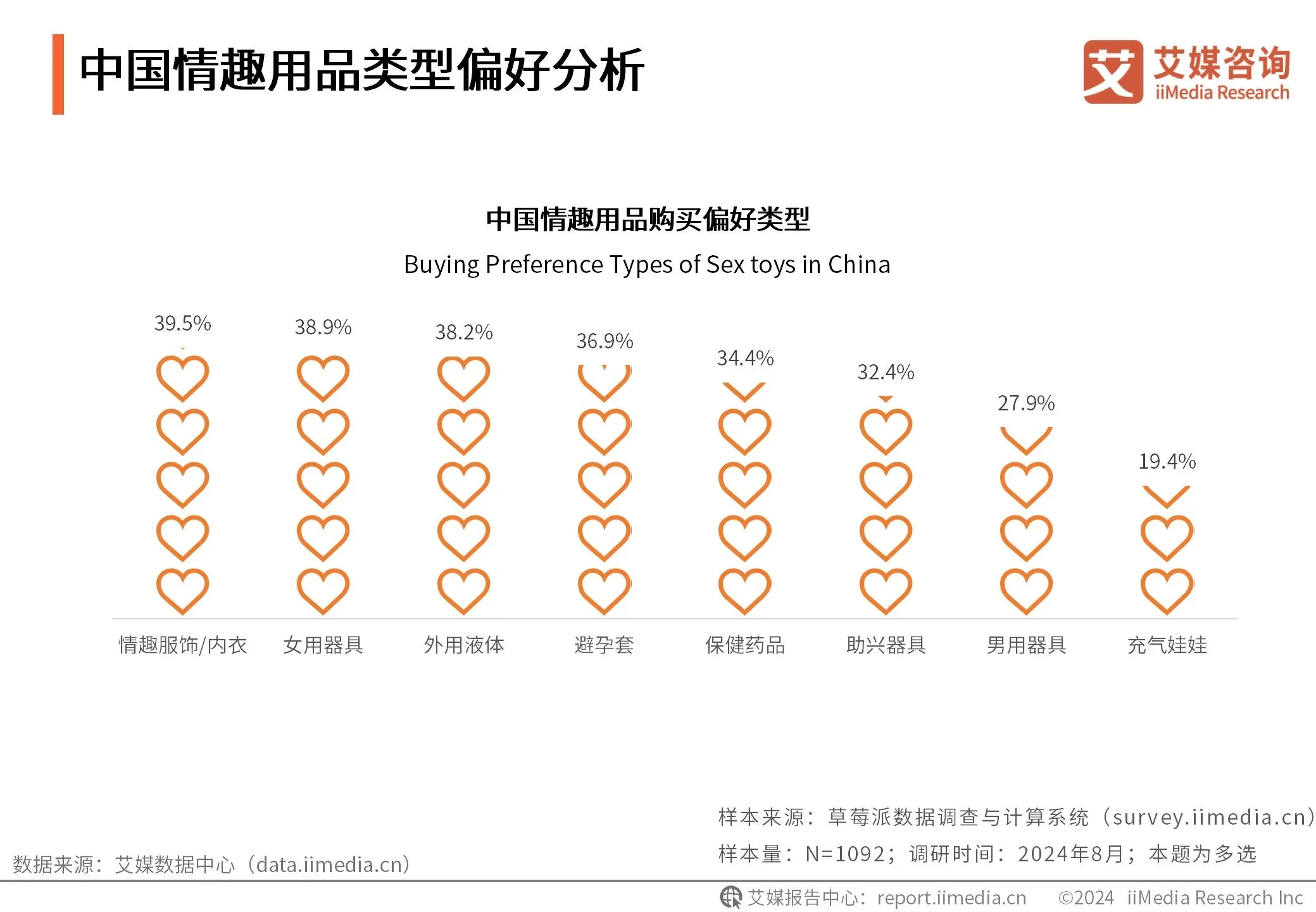 情趣用品市场现状分析_情趣用品价格_