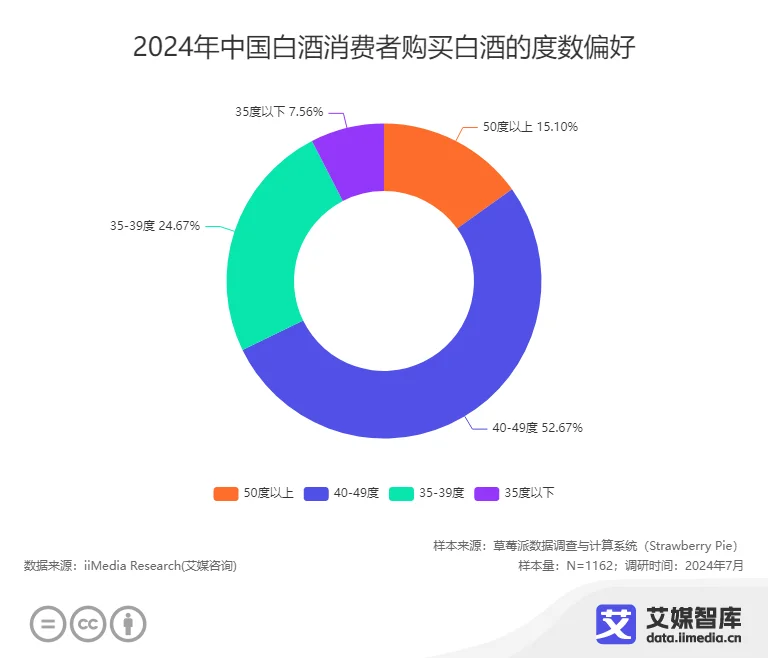白酒消费数据分析__白酒行业数据在哪里找