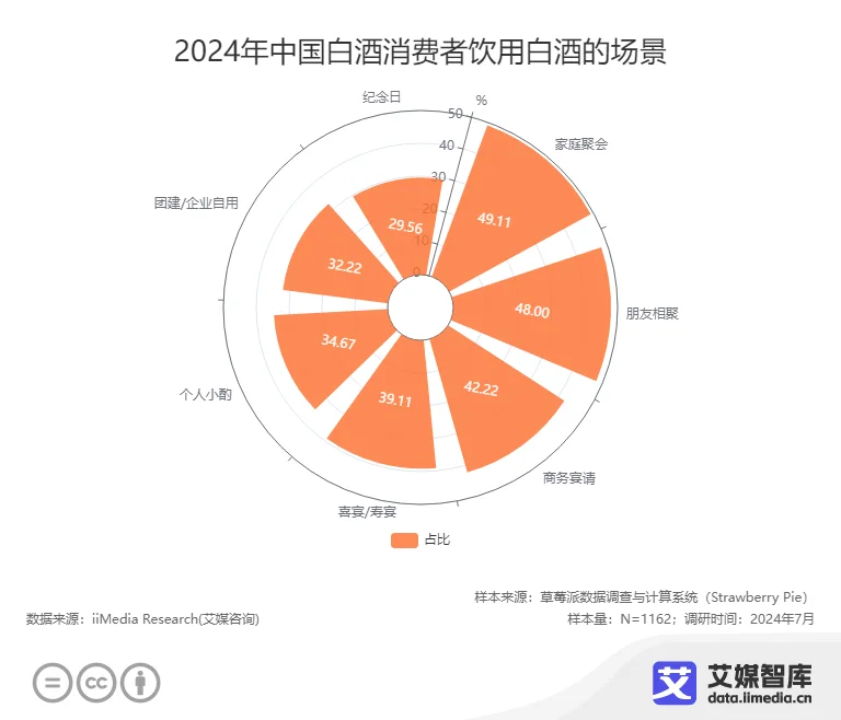 白酒消费数据分析__白酒行业数据在哪里找