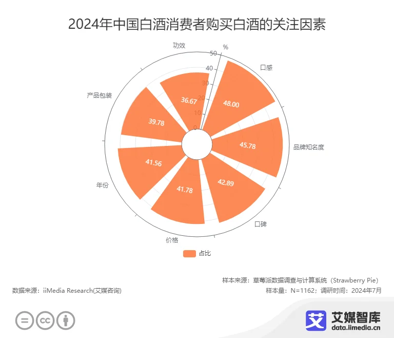 _白酒消费数据分析_白酒行业数据在哪里找