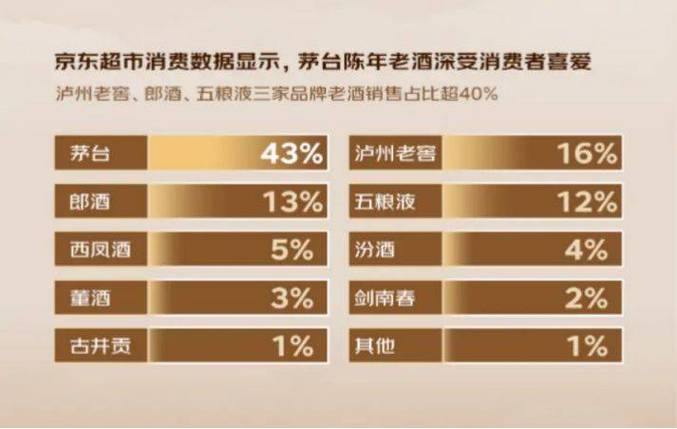 白酒消费数据分析_白酒行业数据在哪里找_