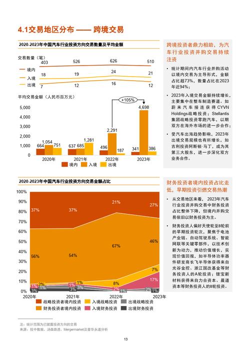 普华永道：2024汽车电动化报告_普华永道：2024汽车电动化报告_