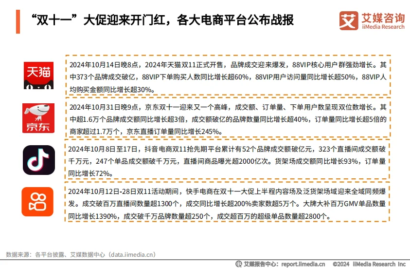 双十一各大电商平台促销策略_电商平台双11_
