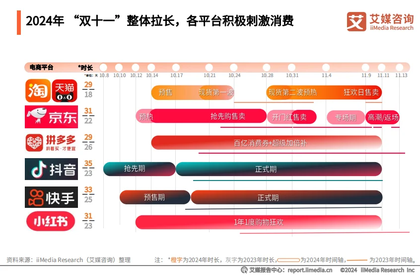 双十一各大电商平台促销策略_电商平台双11_