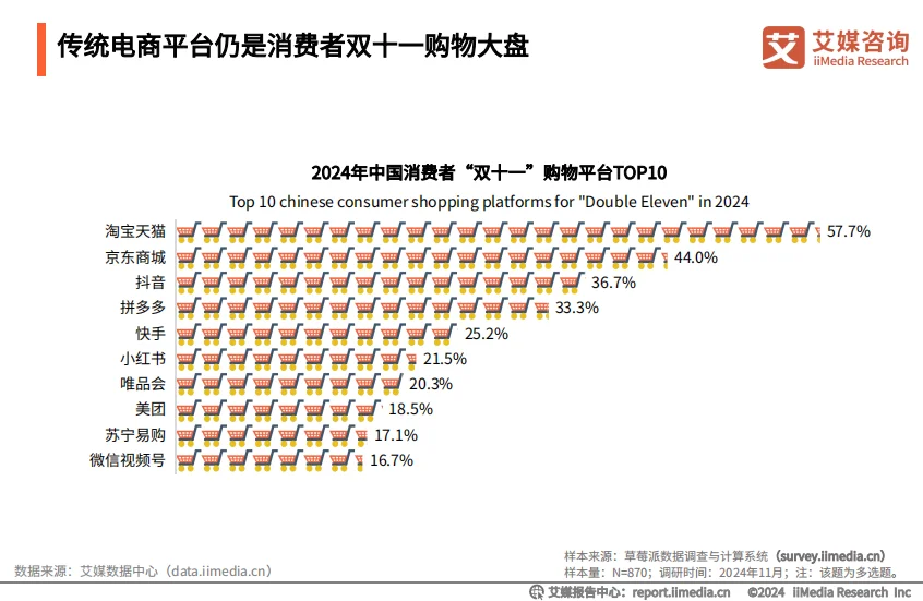 _双十一各大电商平台促销策略_电商平台双11