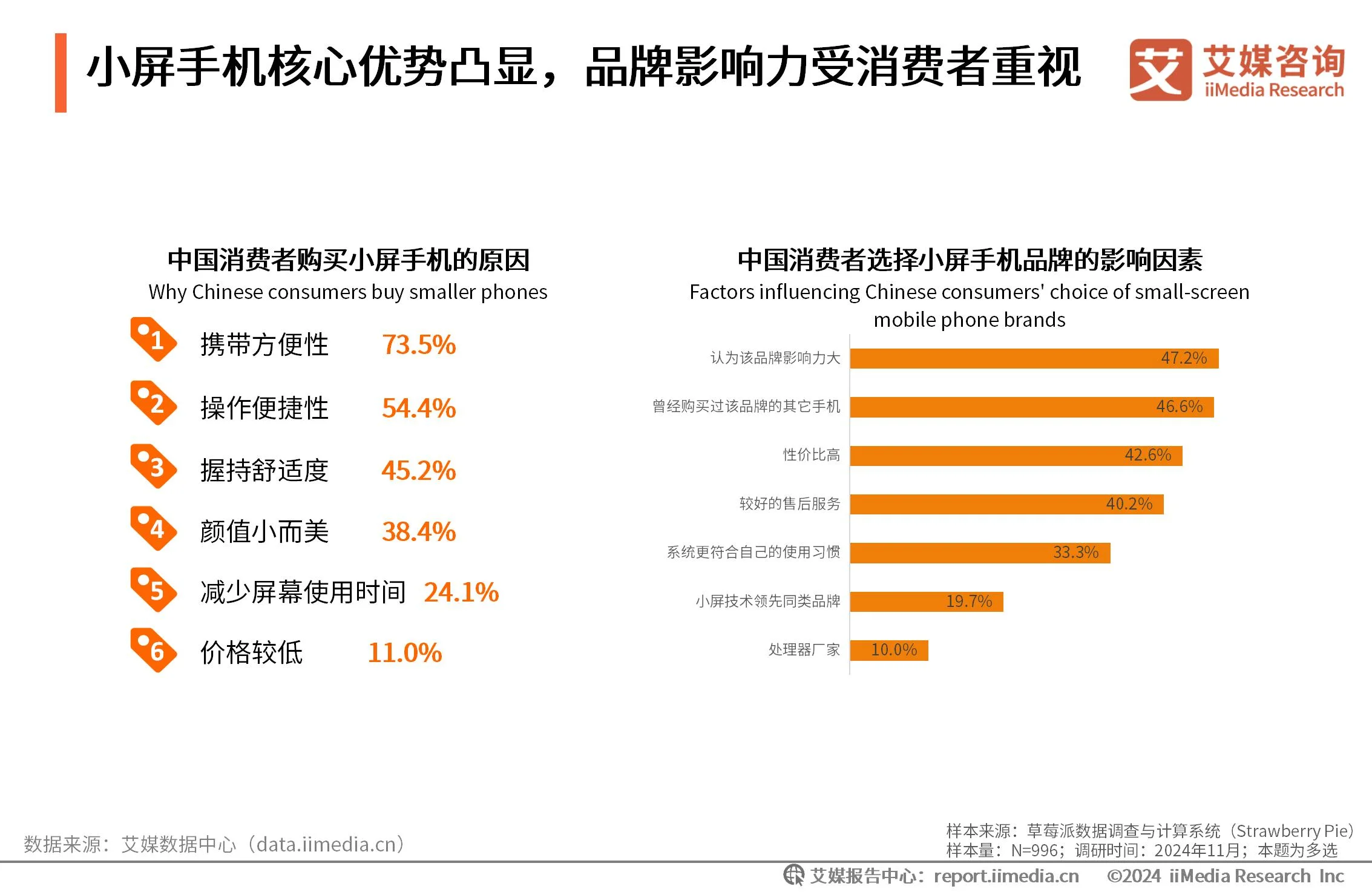 _消费趋势分析模型_消费趋势分析怎么写