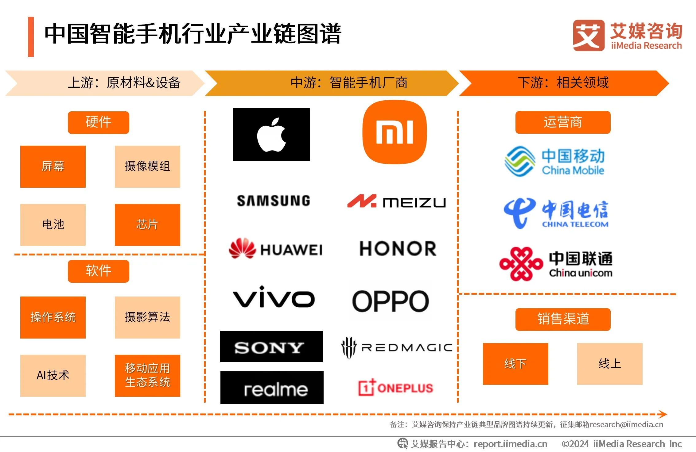 消费趋势分析模型__消费趋势分析怎么写