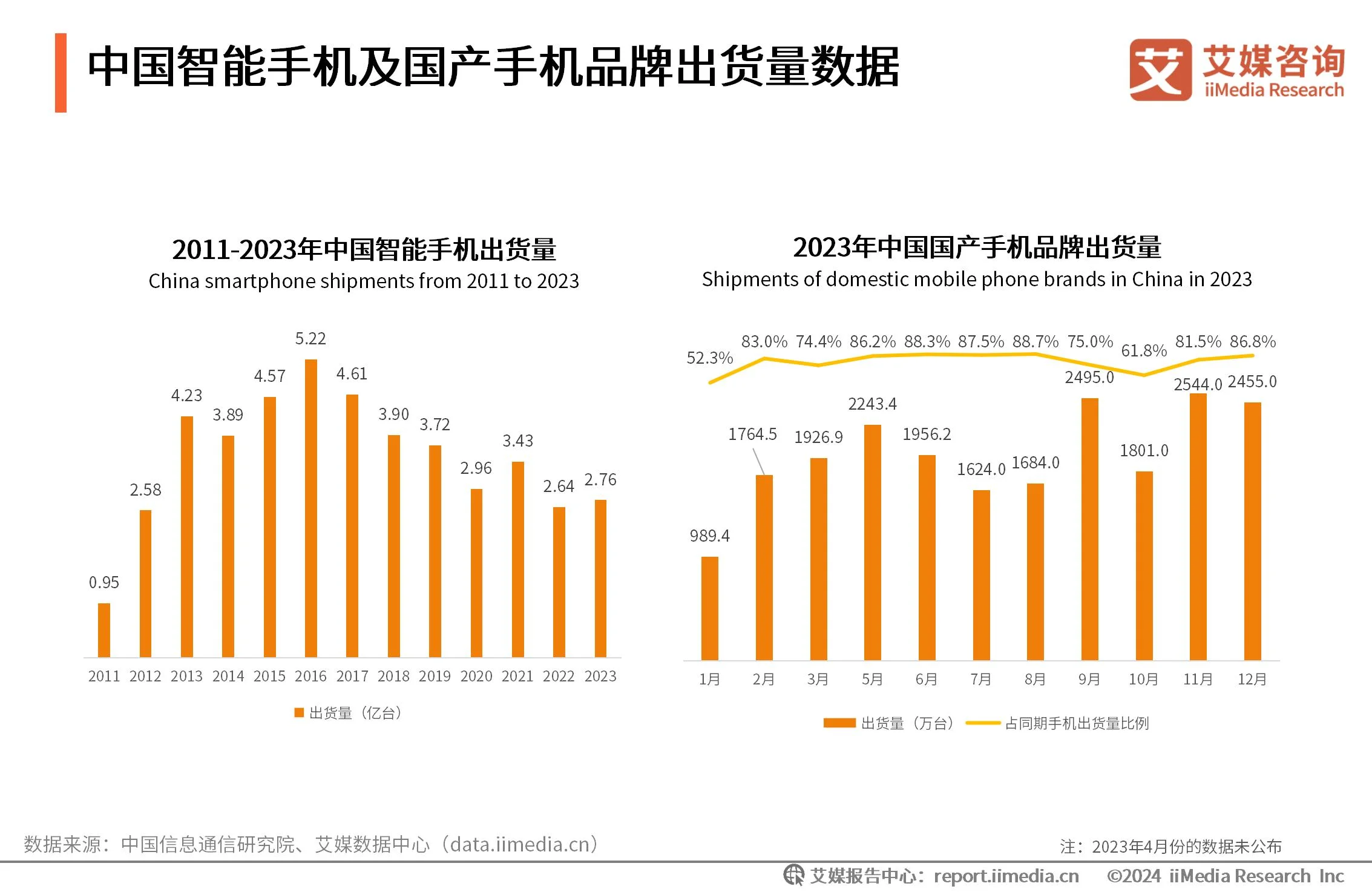 消费趋势分析模型__消费趋势分析怎么写
