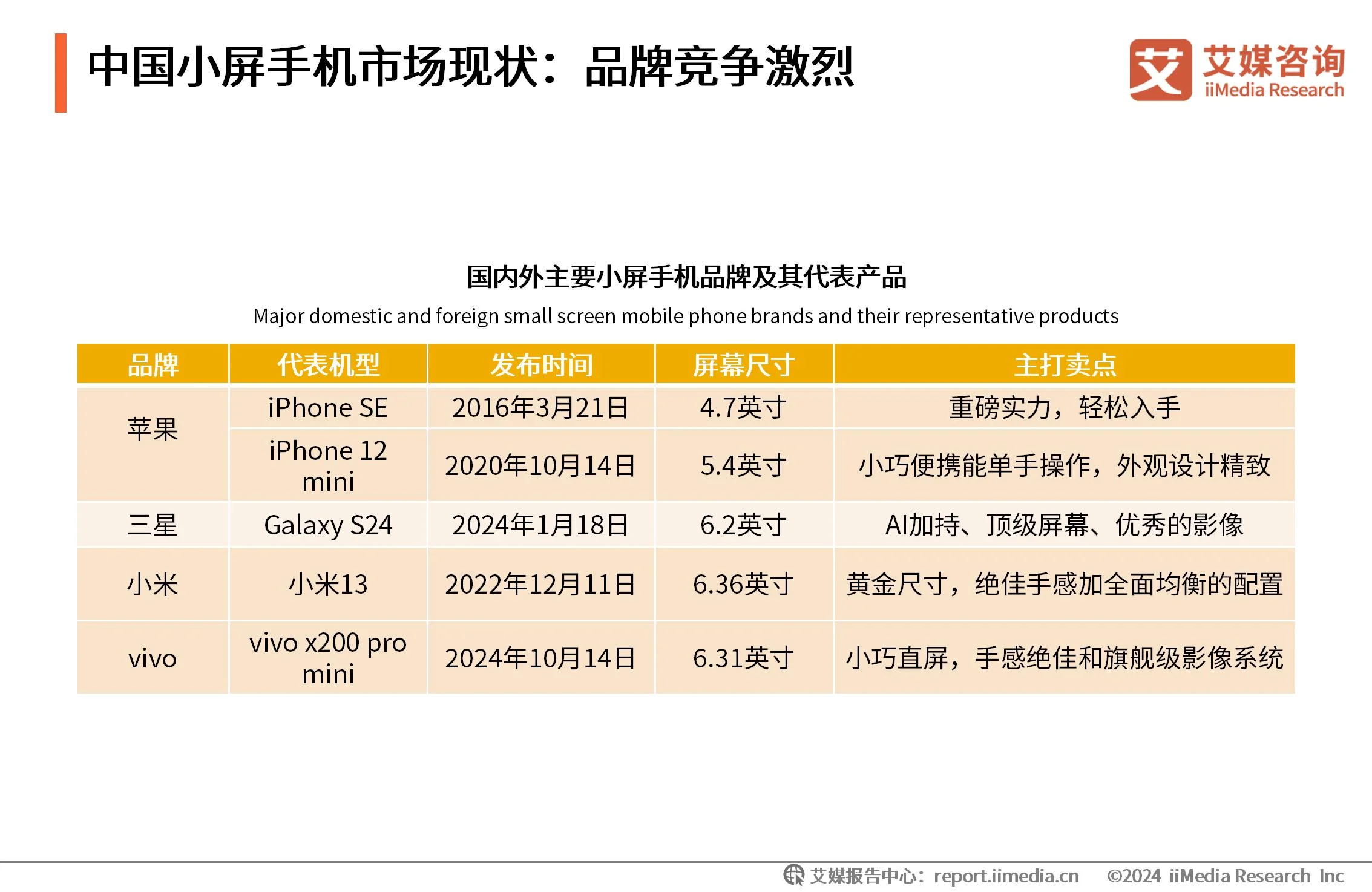 _消费趋势分析怎么写_消费趋势分析模型
