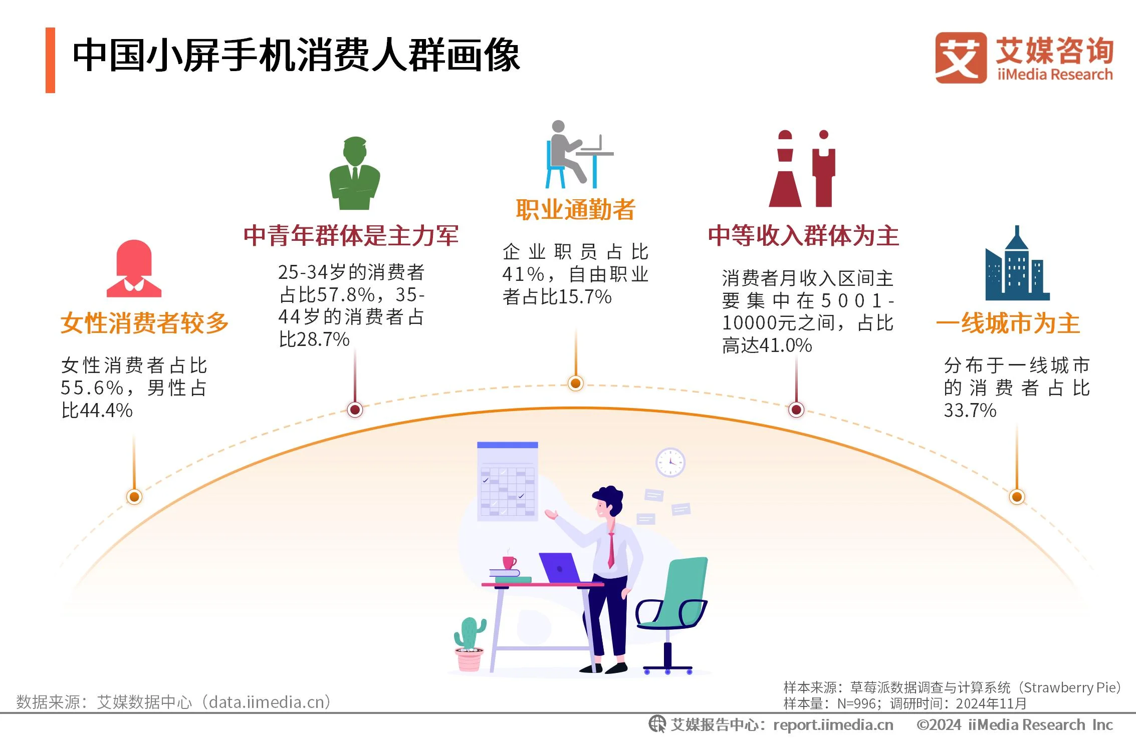 消费趋势分析怎么写_消费趋势分析模型_