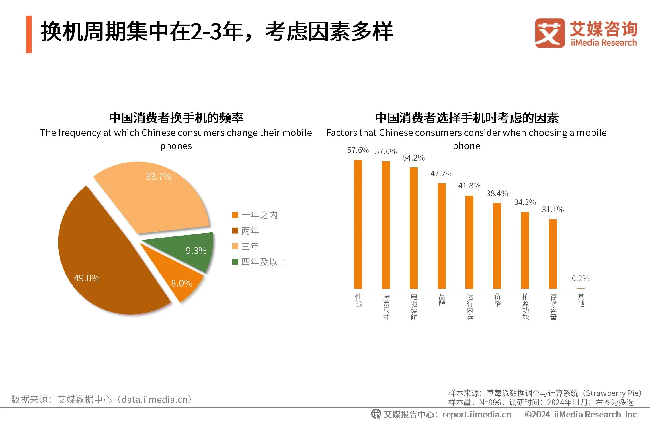 _消费趋势分析怎么写_消费趋势分析模型