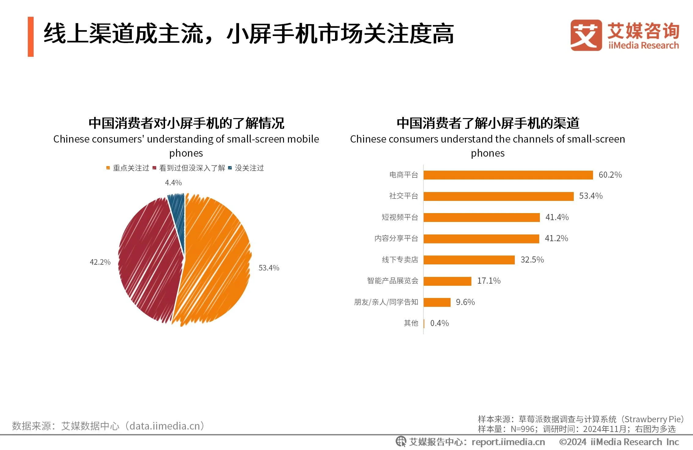_消费趋势分析怎么写_消费趋势分析模型
