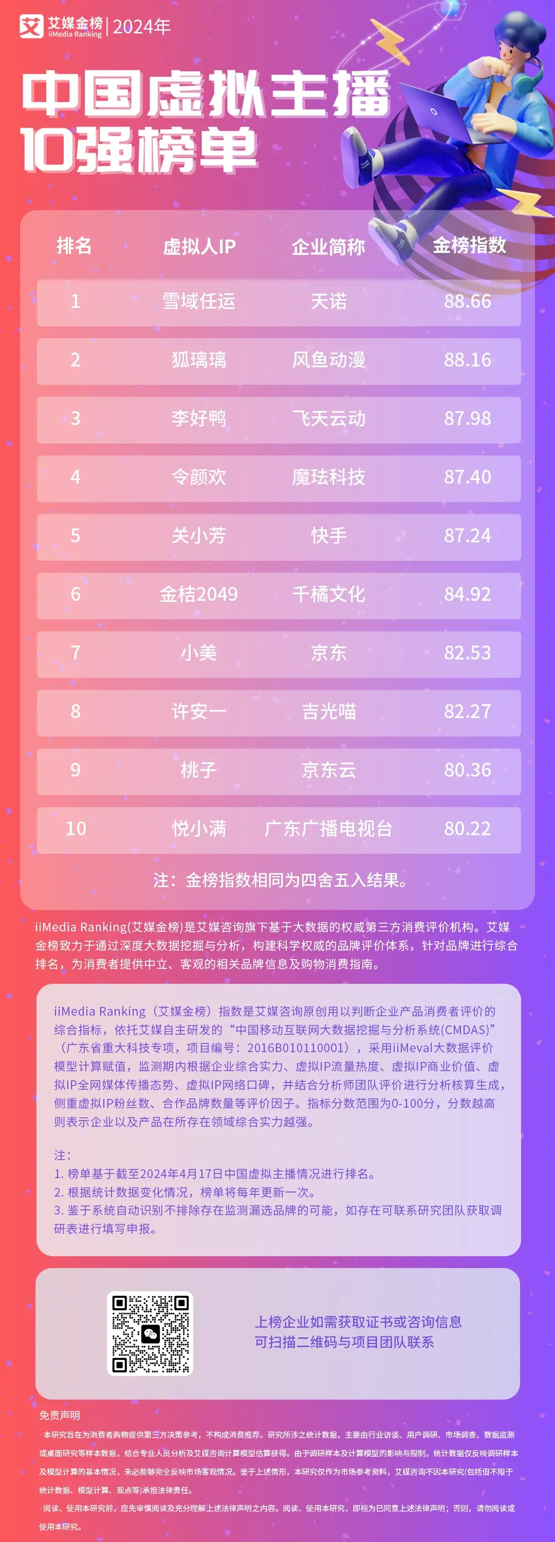 虚拟主播十强__人气虚拟主播