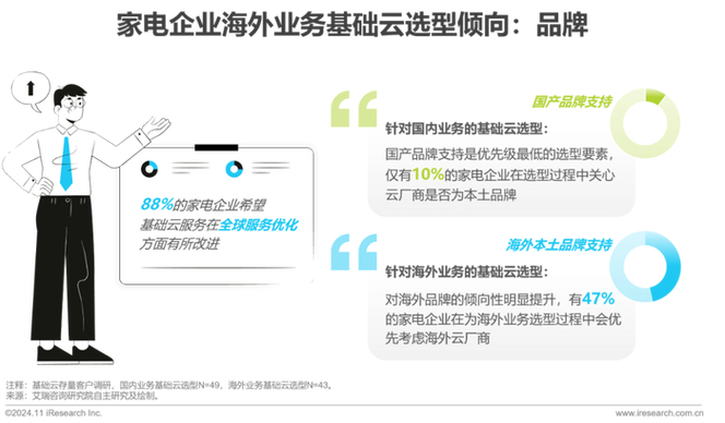 家电行业数据分析__家电应用技术