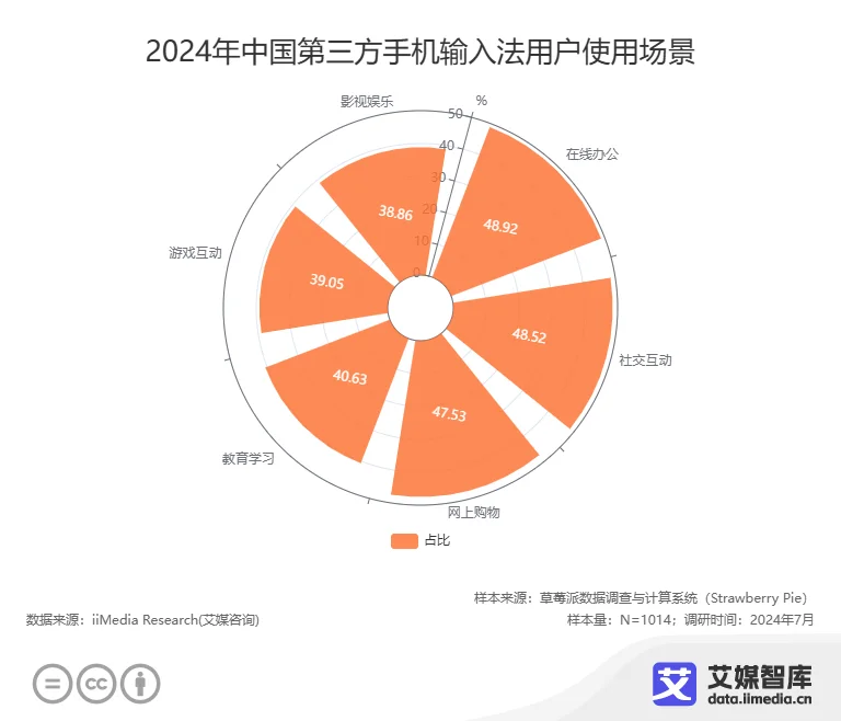 第三方支付调查__三方名义调查