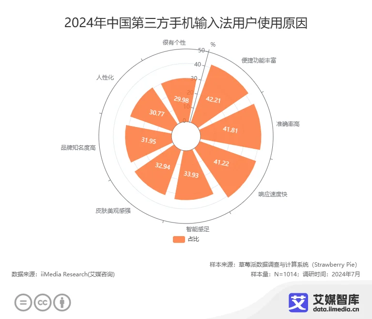 第三方支付调查__三方名义调查