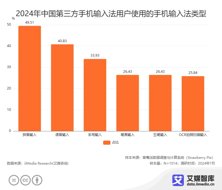 三方名义调查__第三方支付调查