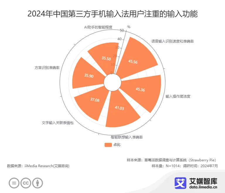 第三方支付调查_三方名义调查_