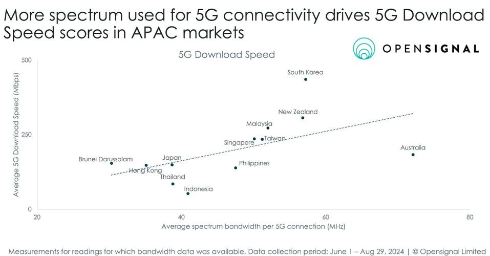_亚太1a(c)卫星节目参数_亚太通信卫星
