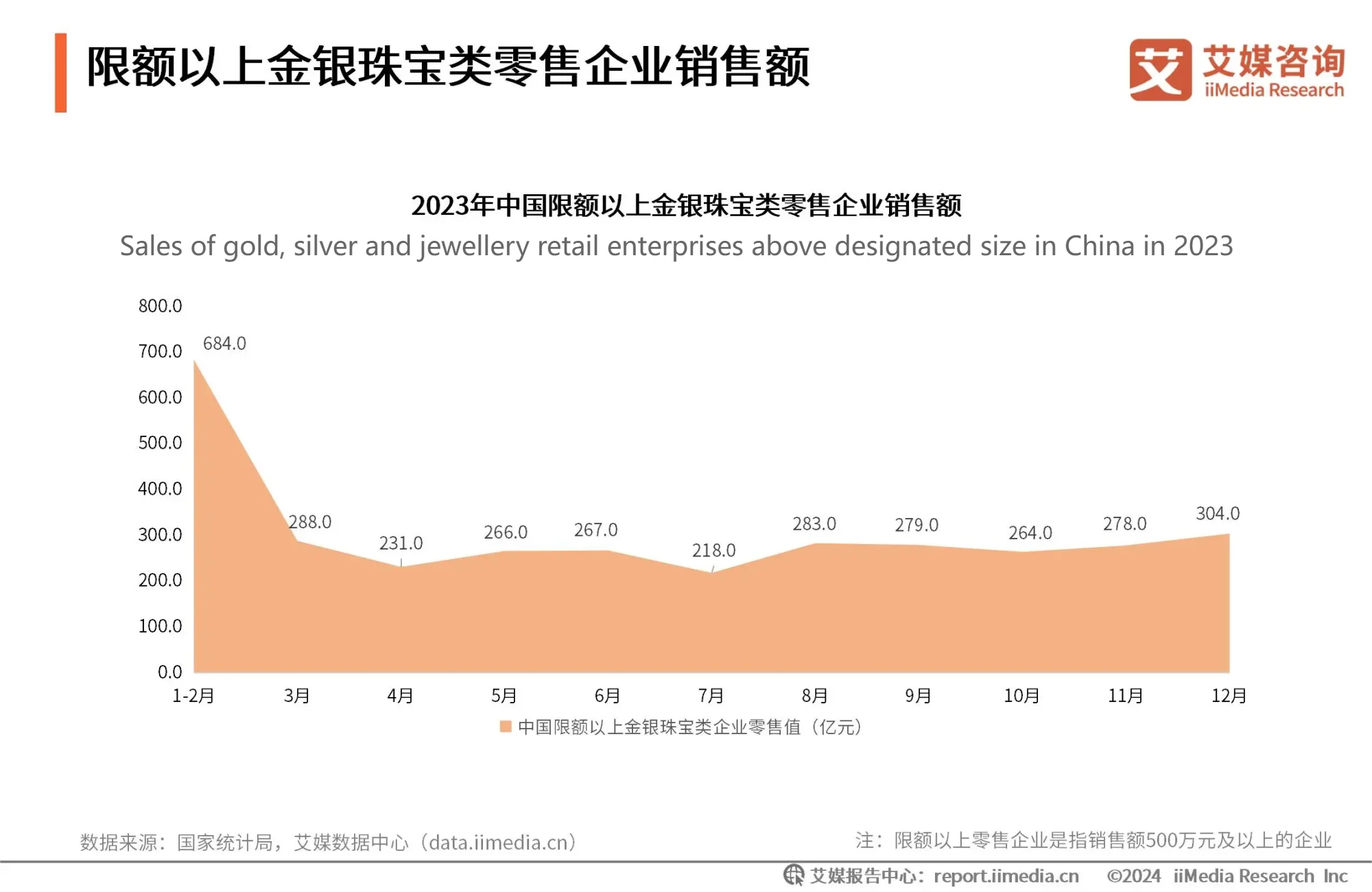 珠宝饰品行业_珠宝首饰品类_